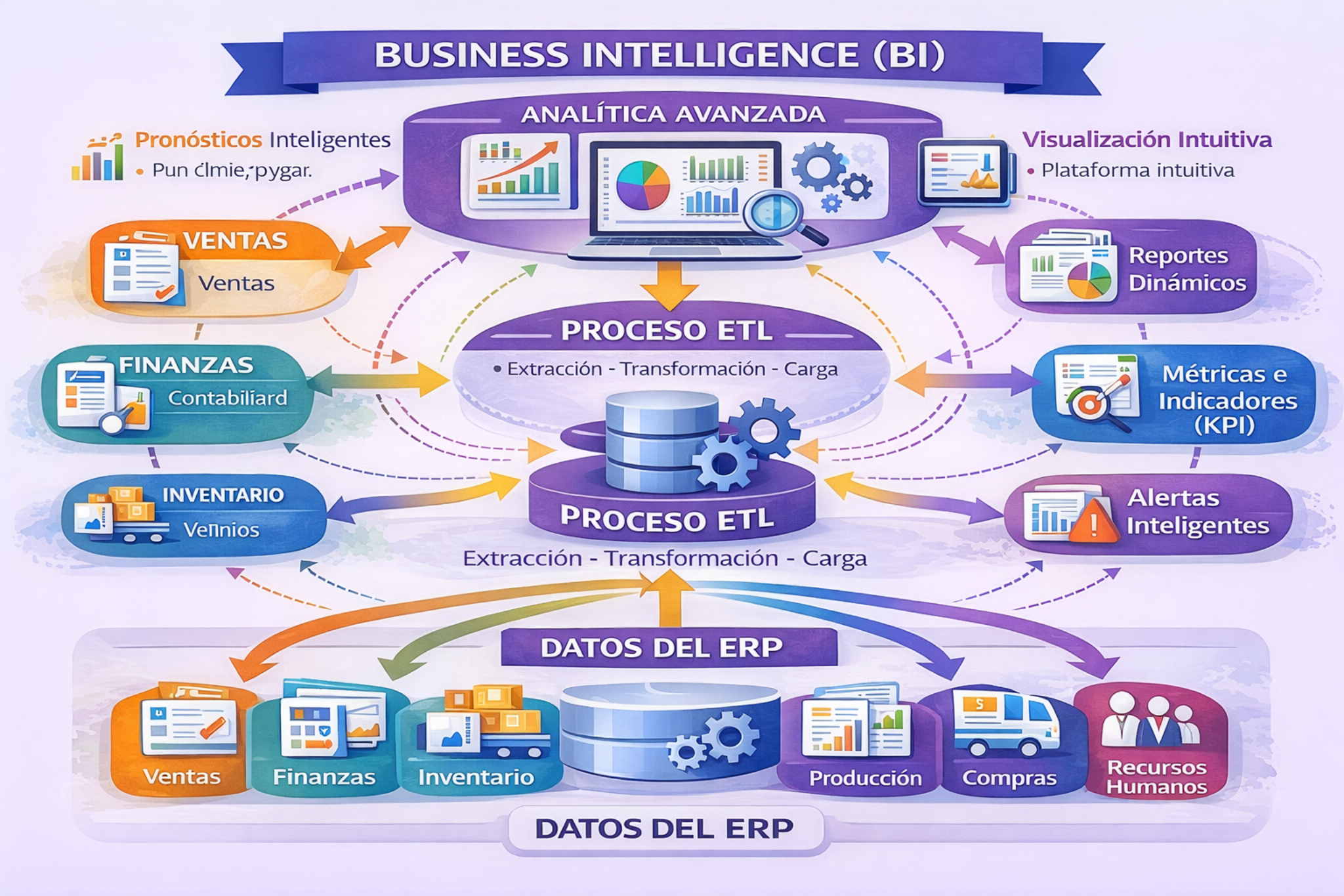 Miniatura del diagrama de Business Intelligence