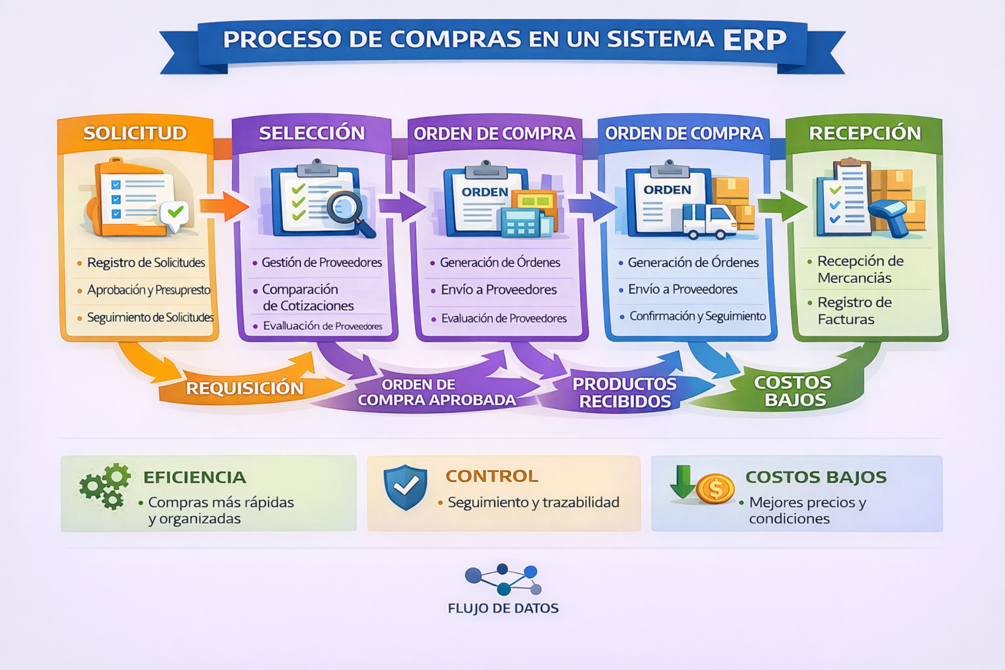 Miniatura del diagrama de Compras