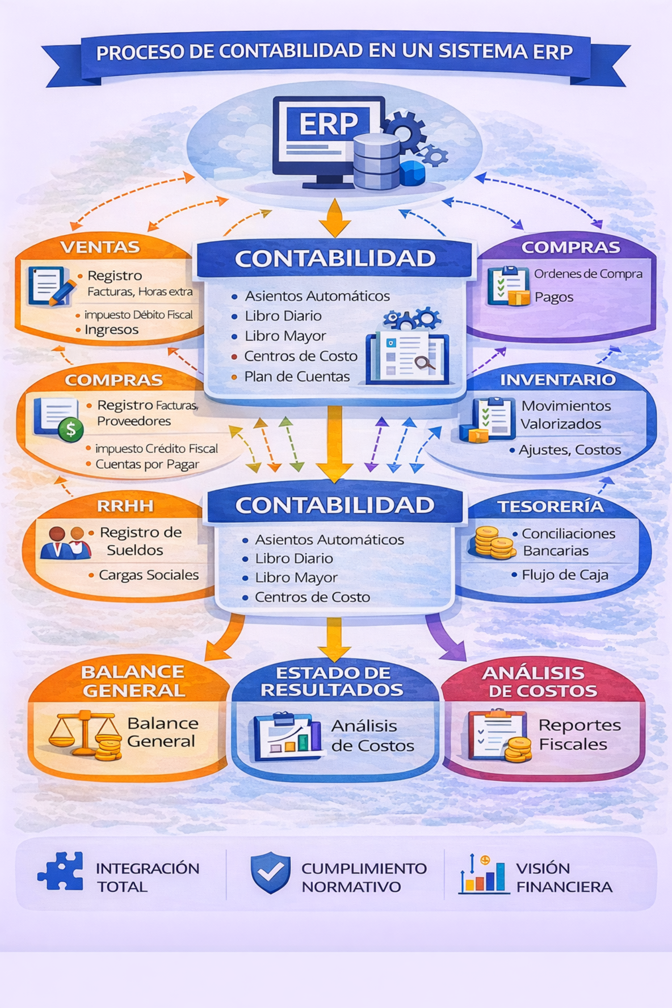 Miniatura del diagrama de Contabilidad
