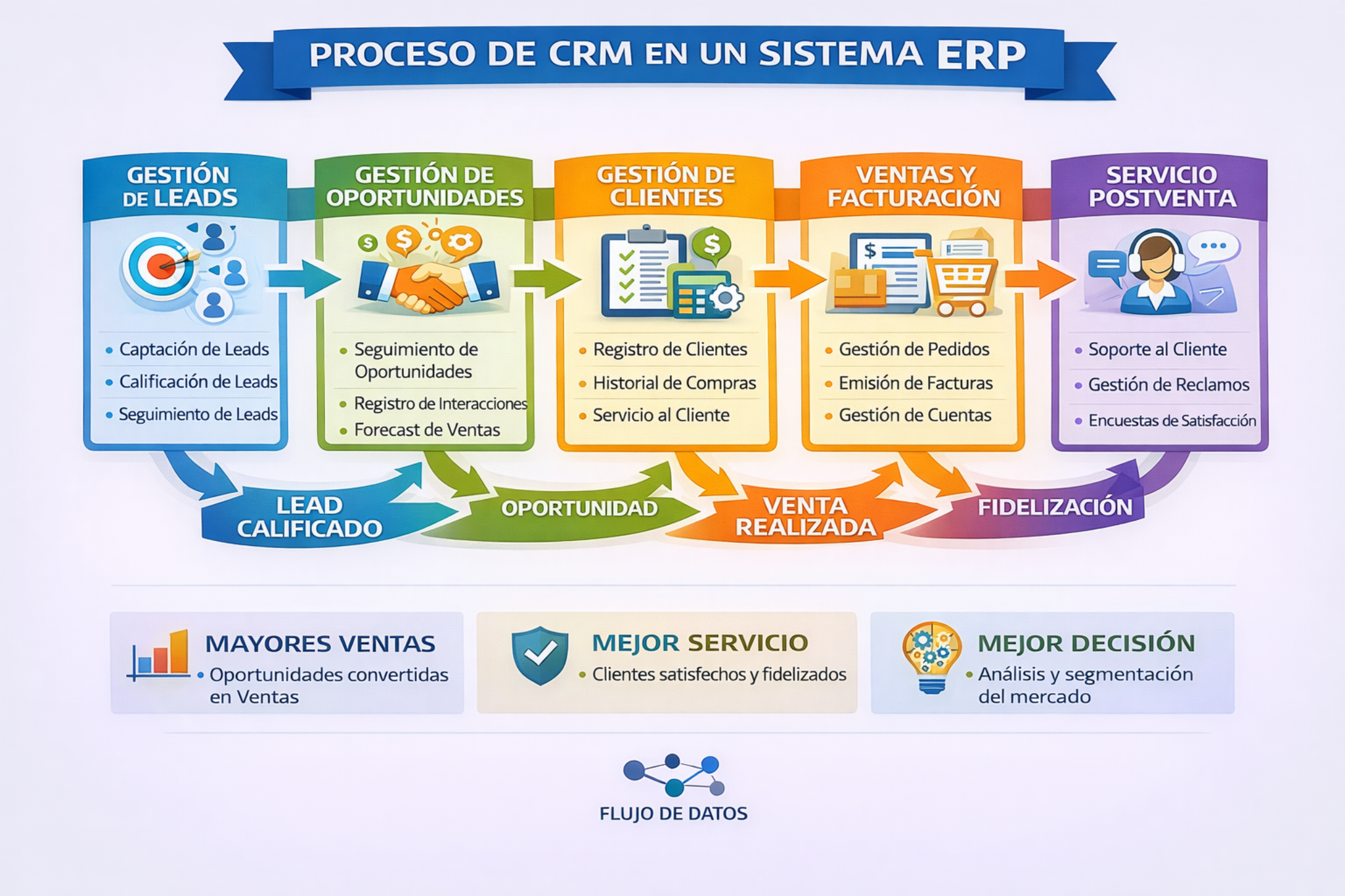 Miniatura del diagrama de CRM
