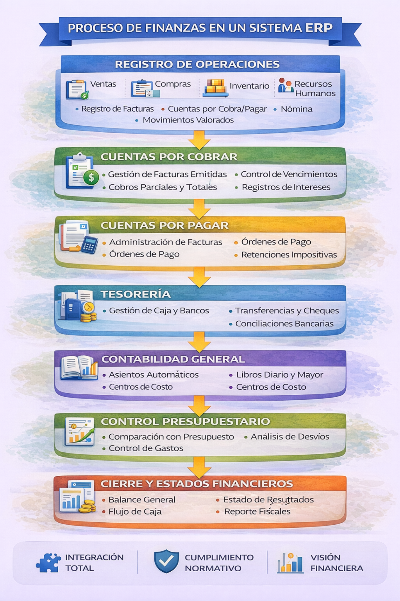Miniatura del diagrama de Finanzas