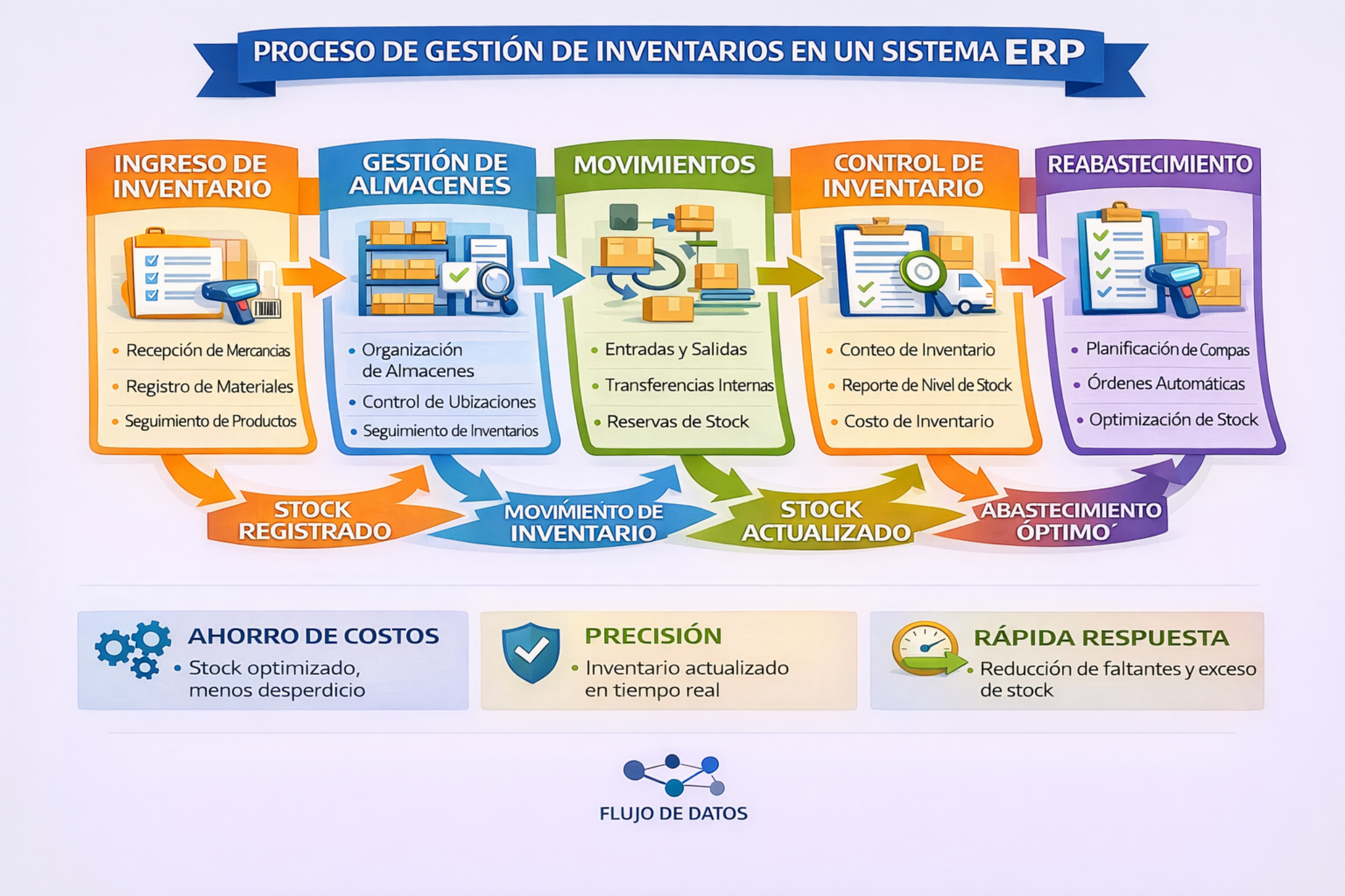 Miniatura del diagrama de Inventario