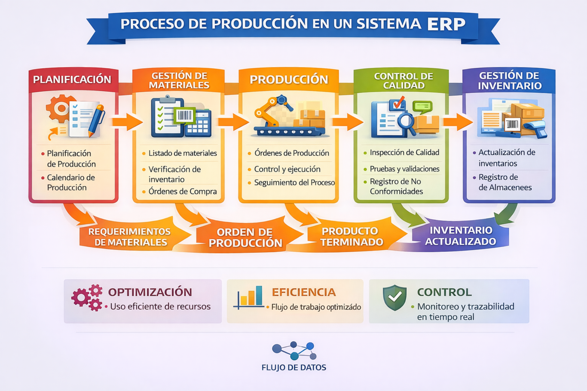 Miniatura del diagrama de Producción