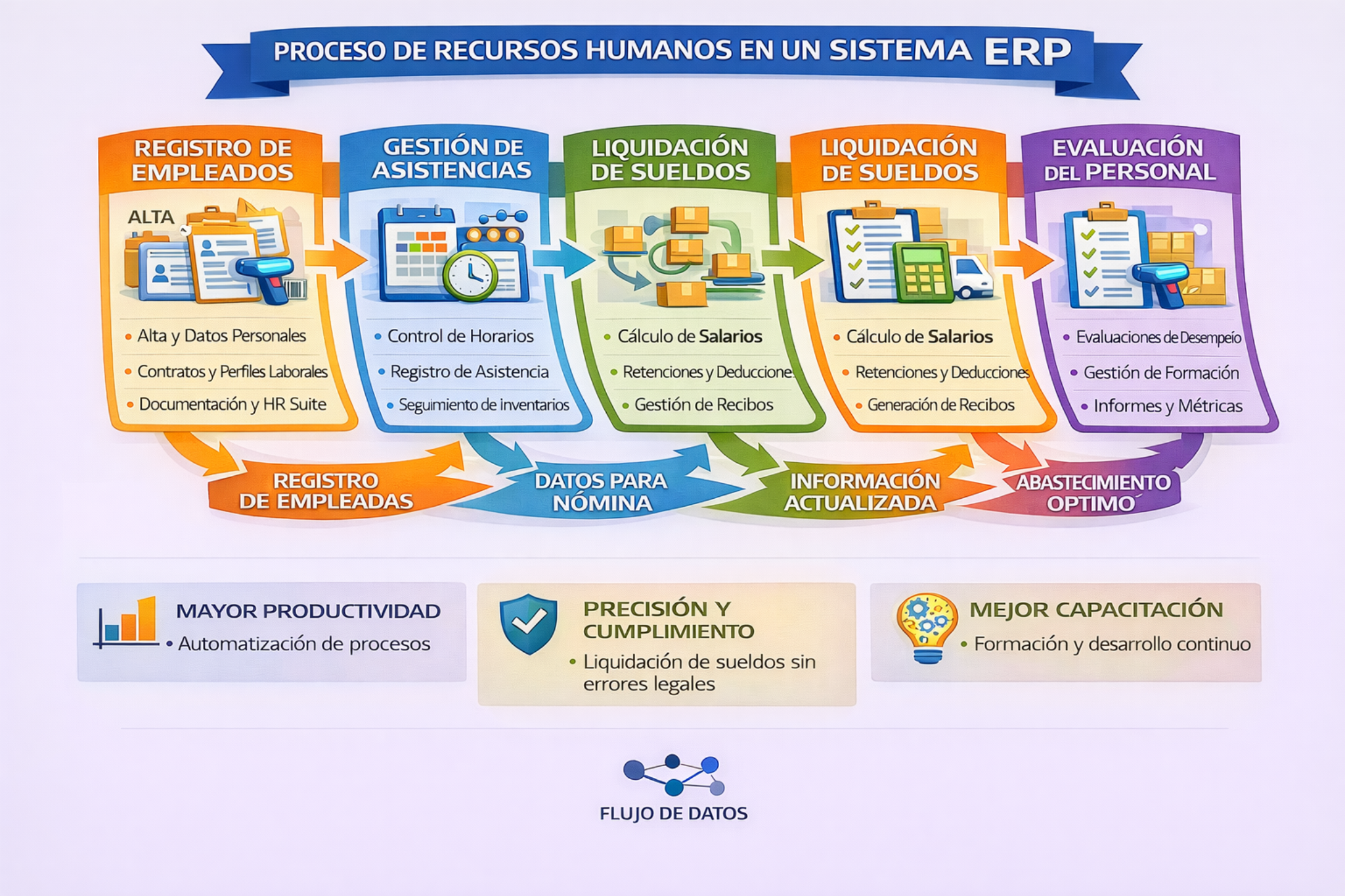 Miniatura del diagrama de Recursos Humanos