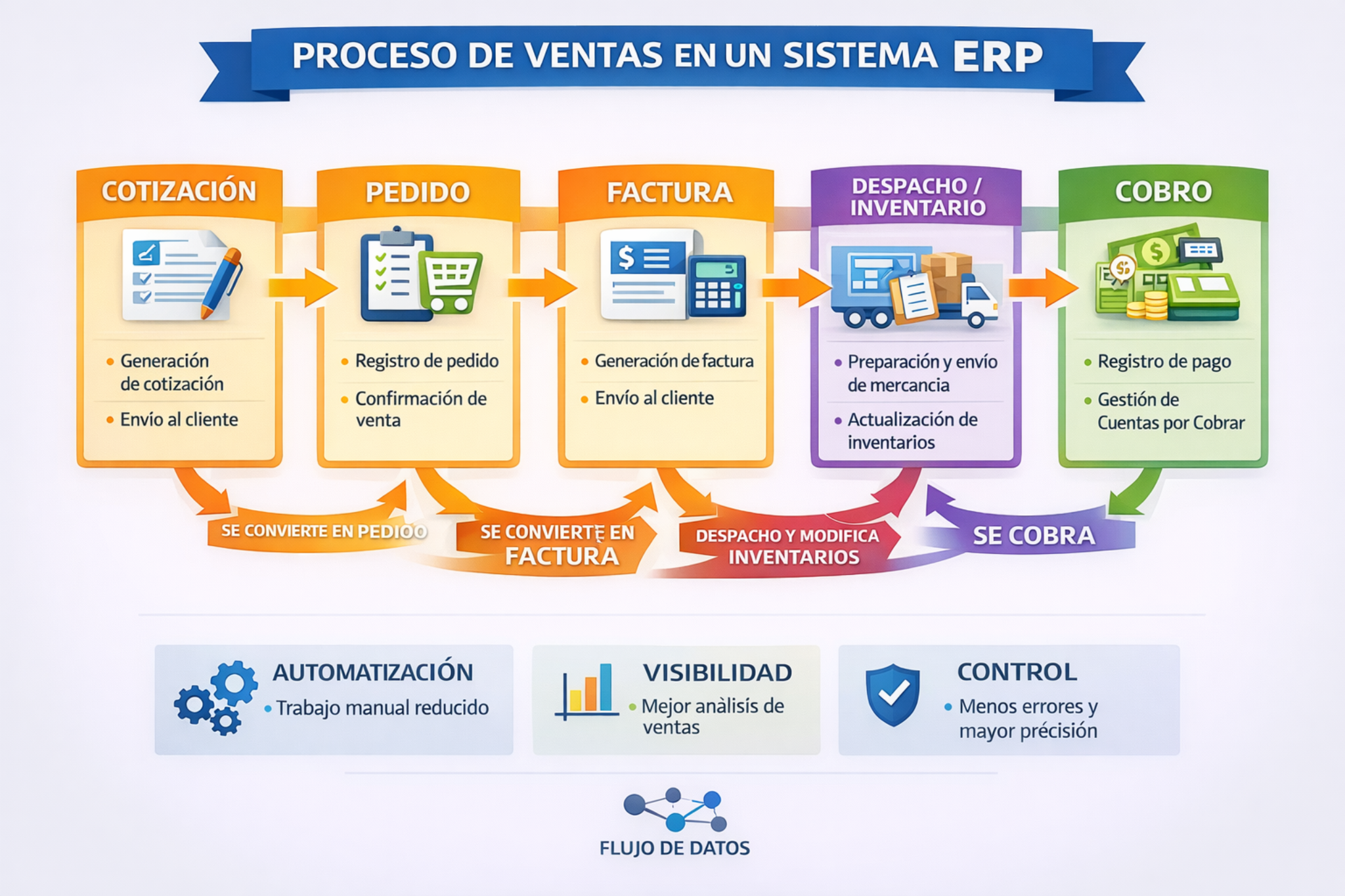 Miniatura del diagrama de Ventas